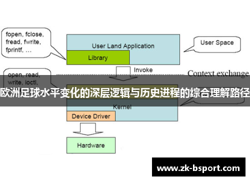 欧洲足球水平变化的深层逻辑与历史进程的综合理解路径
