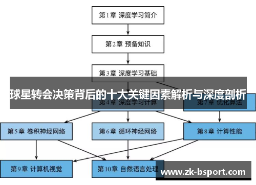 球星转会决策背后的十大关键因素解析与深度剖析
