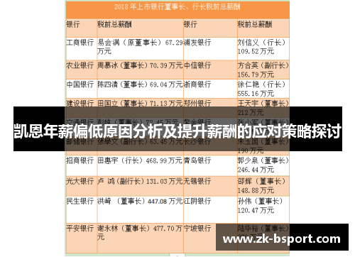 凯恩年薪偏低原因分析及提升薪酬的应对策略探讨