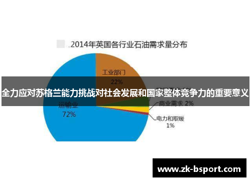 全力应对苏格兰能力挑战对社会发展和国家整体竞争力的重要意义