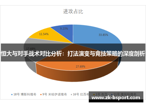 恒大与对手战术对比分析：打法演变与竞技策略的深度剖析