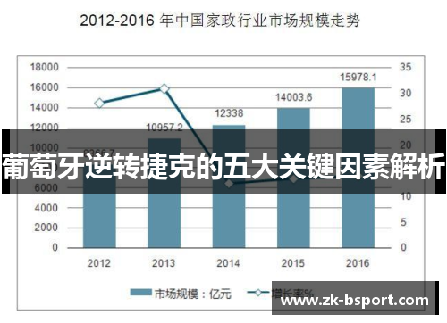 葡萄牙逆转捷克的五大关键因素解析