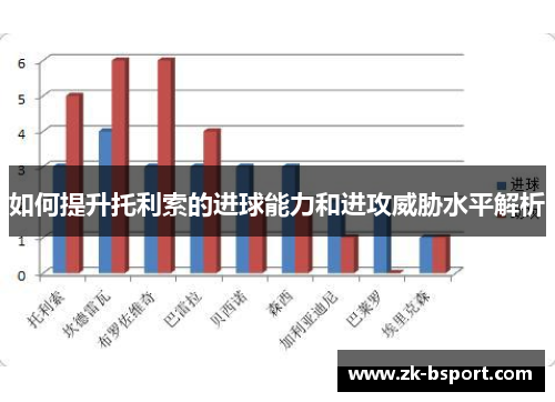 如何提升托利索的进球能力和进攻威胁水平解析