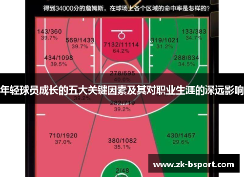 年轻球员成长的五大关键因素及其对职业生涯的深远影响 年轻球员成长的五大关键因素及其对职业生涯的深远影响