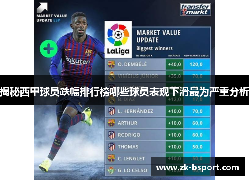 揭秘西甲球员跌幅排行榜哪些球员表现下滑最为严重分析 揭秘西甲球员跌幅排行榜哪些球员表现下滑最为严重分析