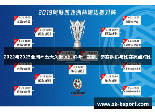 2022与2023亚洲杯五大关键区别解析:赛制、参赛队伍与比赛亮点对比 2022与2023亚洲杯五大关键区别解析:赛制、参赛队伍与比赛亮点对比