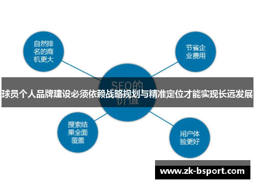 球员个人品牌建设必须依赖战略规划与精准定位才能实现长远发展
