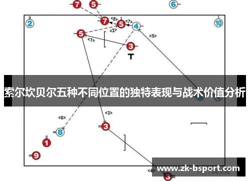 索尔坎贝尔五种不同位置的独特表现与战术价值分析 索尔坎贝尔五种不同位置的独特表现与战术价值分析