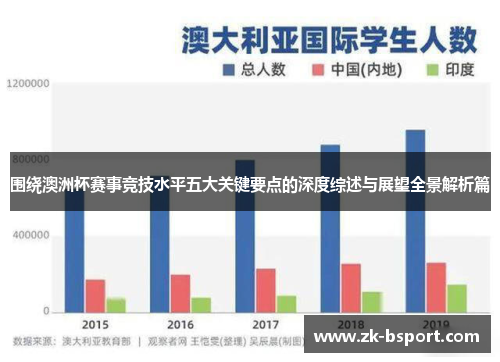 围绕澳洲杯赛事竞技水平五大关键要点的深度综述与展望全景解析篇 围绕澳洲杯赛事竞技水平五大关键要点的深度综述与展望全景解析篇