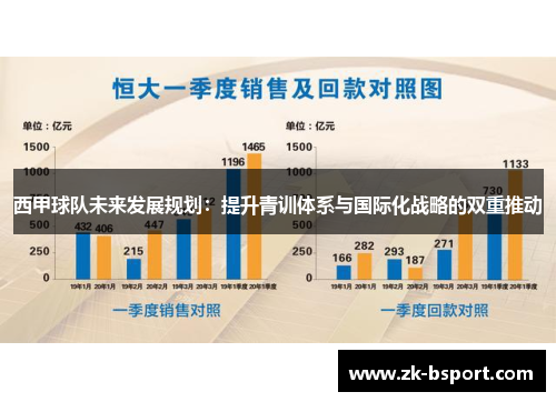 西甲球队未来发展规划：提升青训体系与国际化战略的双重推动
