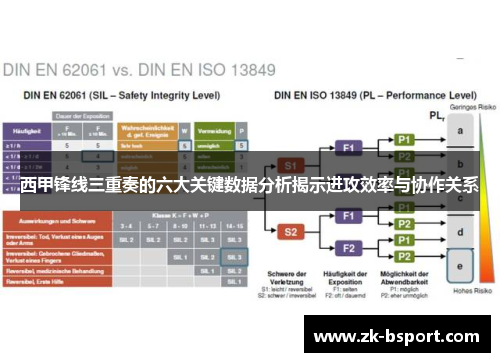 西甲锋线三重奏的六大关键数据分析揭示进攻效率与协作关系