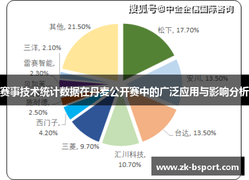 赛事技术统计数据在丹麦公开赛中的广泛应用与影响分析 赛事技术统计数据在丹麦公开赛中的广泛应用与影响分析
