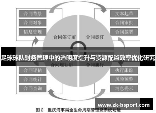 足球球队财务管理中的透明度提升与资源配置效率优化研究