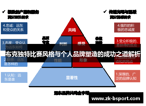 布克独特比赛风格与个人品牌塑造的成功之道解析