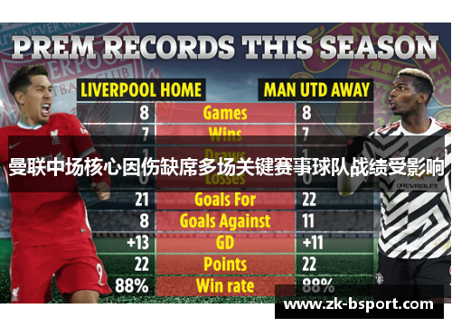 曼联中场核心因伤缺席多场关键赛事球队战绩受影响