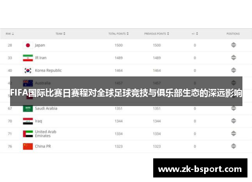 FIFA国际比赛日赛程对全球足球竞技与俱乐部生态的深远影响