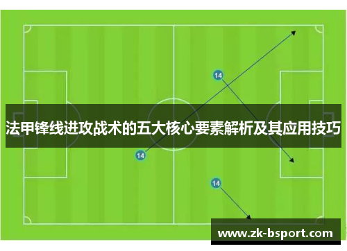 法甲锋线进攻战术的五大核心要素解析及其应用技巧