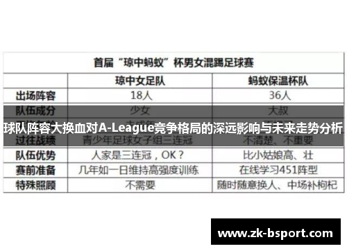 球队阵容大换血对A-League竞争格局的深远影响与未来走势分析