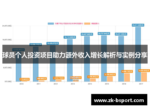 球员个人投资项目助力额外收入增长解析与实例分享