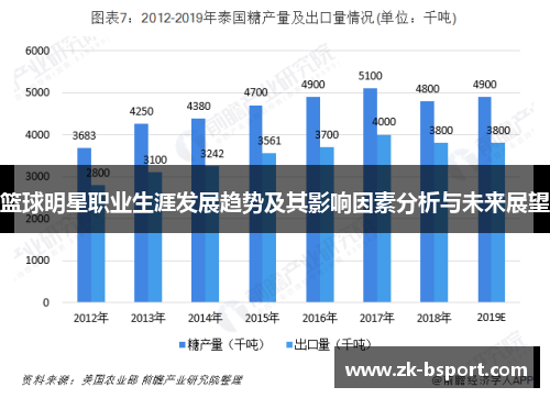 篮球明星职业生涯发展趋势及其影响因素分析与未来展望 篮球明星职业生涯发展趋势及其影响因素分析与未来展望