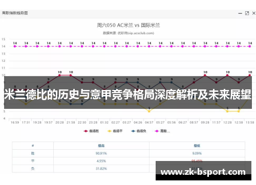 米兰德比的历史与意甲竞争格局深度解析及未来展望 米兰德比的历史与意甲竞争格局深度解析及未来展望