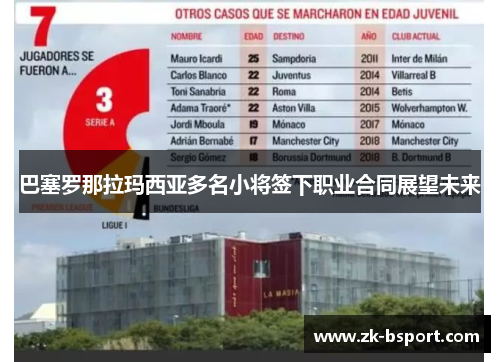 巴塞罗那拉玛西亚多名小将签下职业合同展望未来 巴塞罗那拉玛西亚多名小将签下职业合同展望未来