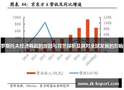 罗斯托夫经济崛起的原因与背景探析及其对全球发展的影响 罗斯托夫经济崛起的原因与背景探析及其对全球发展的影响