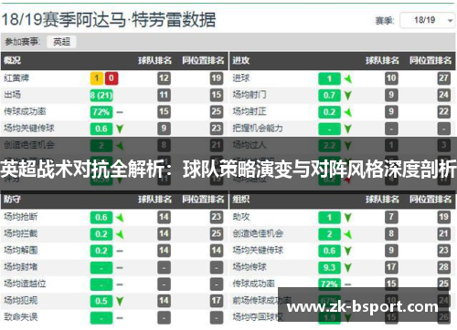 英超战术对抗全解析：球队策略演变与对阵风格深度剖析