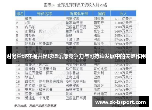 财务管理在提升足球俱乐部竞争力与可持续发展中的关键作用